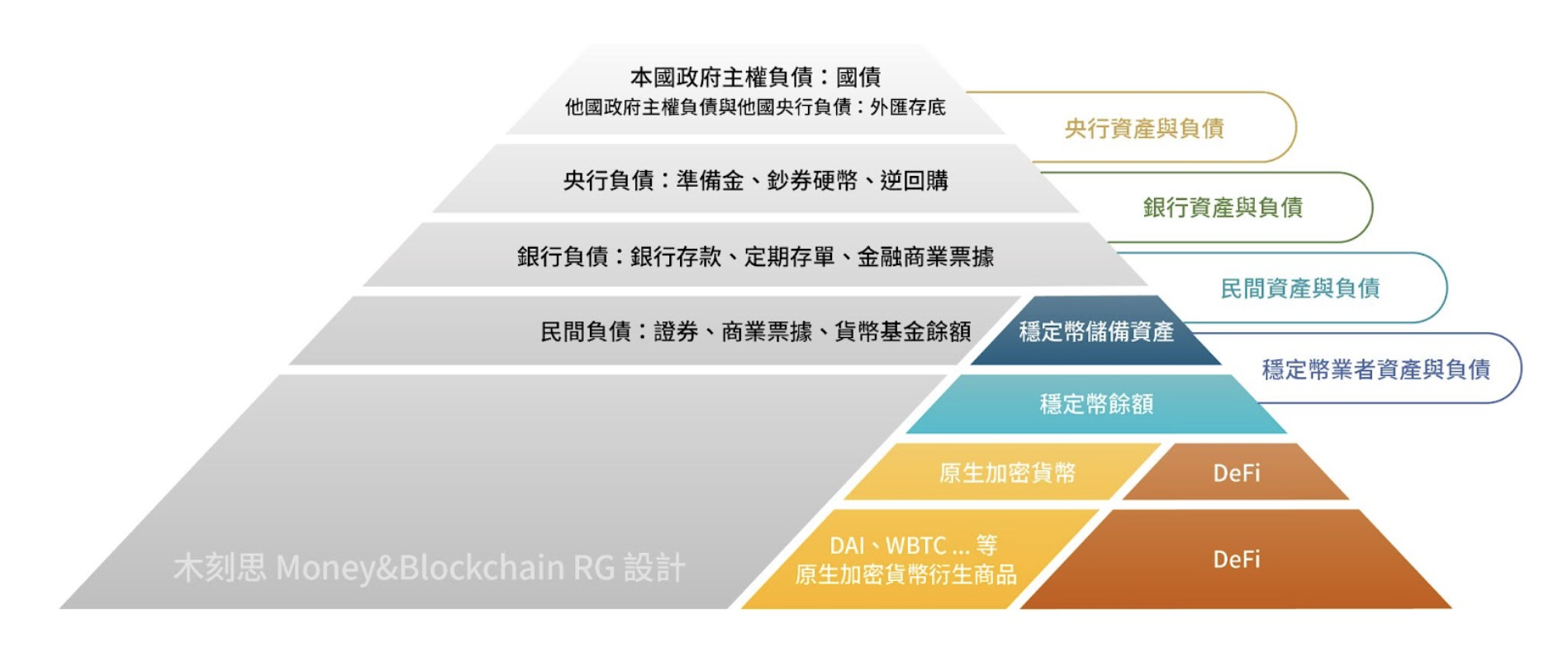 認識貨幣階層！了解美元為何是國際結算貨幣，和比特幣難以取代法幣原因