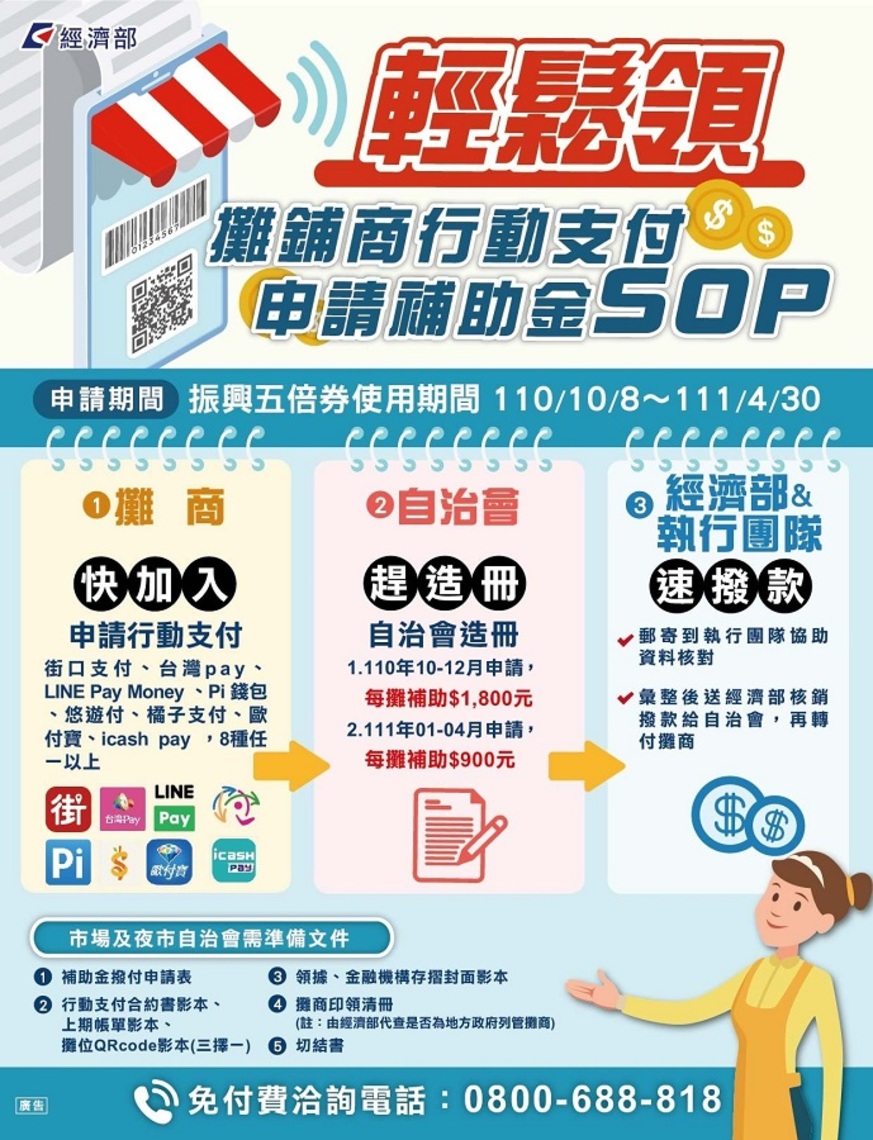市場夜市使用行動支付 經濟部有補助!