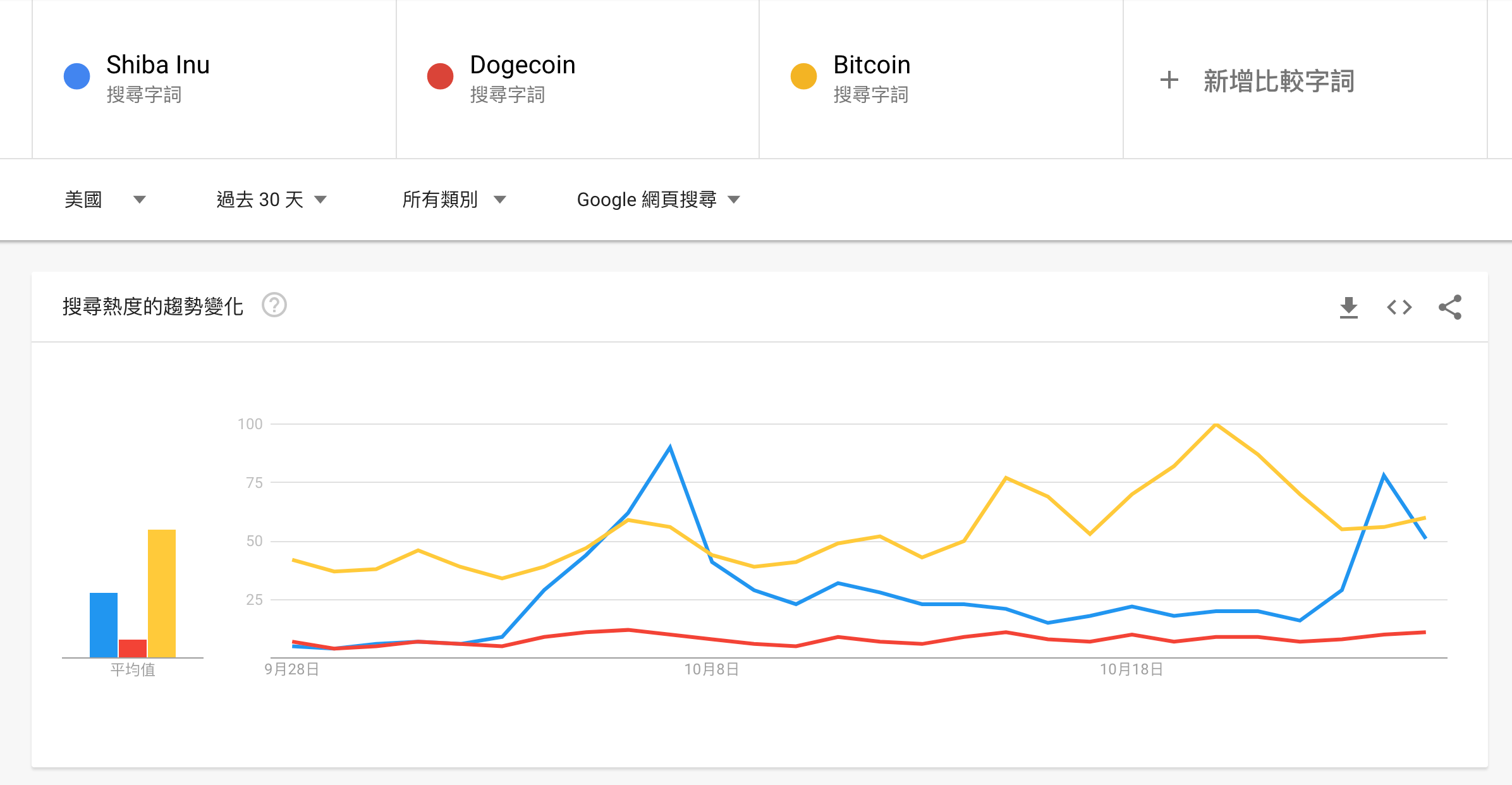 一代新狗換舊狗，柴犬幣SHIB 現正熱議！這幾個月來有哪些利多？