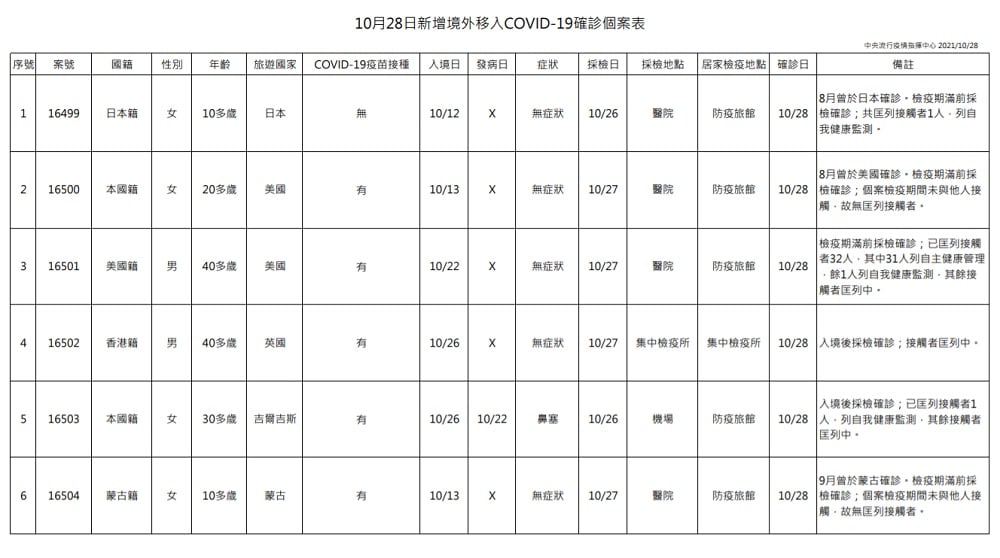 未提供相片說明。