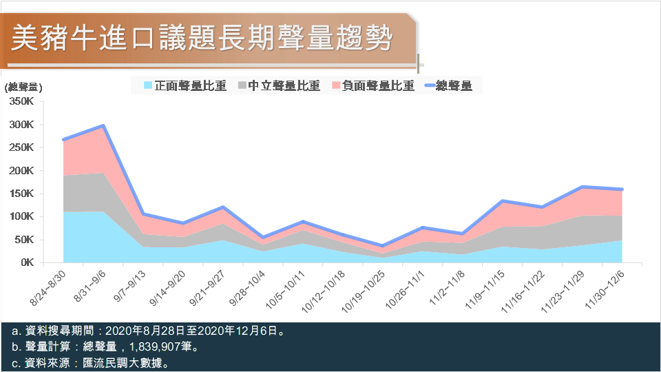 匯流民調大數據》信功豬肉風波 藍營告發蘇貞昌違反《社維法》 蘇揆好感度歷史新低 132 6