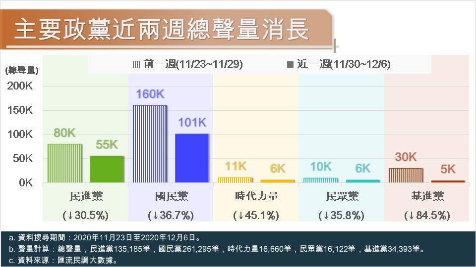 匯流民調大數據》信功豬肉風波 藍營告發蘇貞昌違反《社維法》 蘇揆好感度歷史新低 133 7