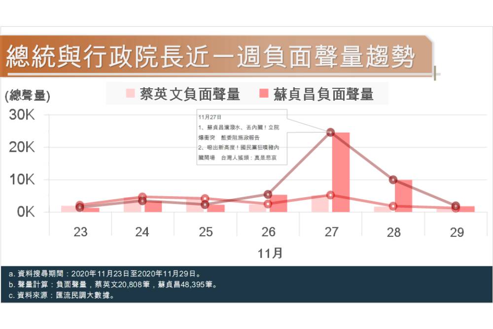 新增專案 19