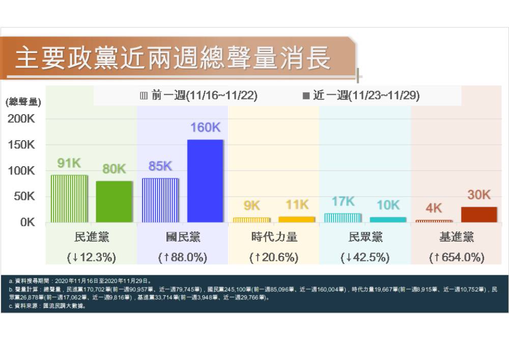 新增專案 22