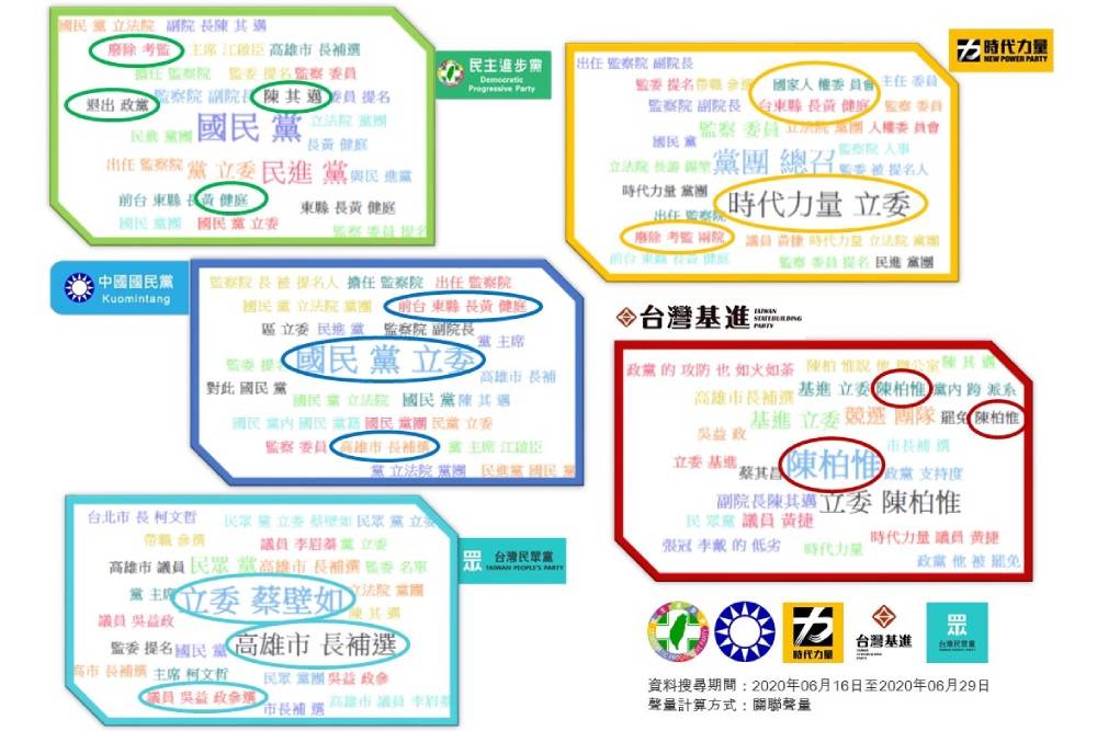 趨勢民調大數據》最新國會輿情報告系列:監委名單成國會主戰場 KMT攻佔立院「冷氣」意外爆紅 176 1 3 21