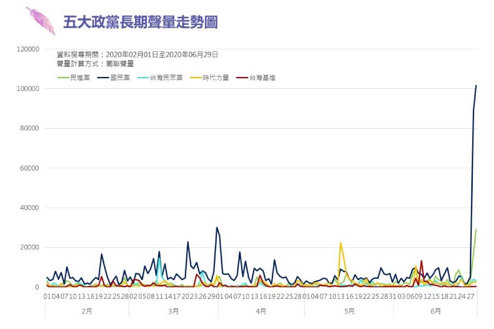 趨勢民調大數據》最新國會輿情報告系列:監委名單成國會主戰場 KMT攻佔立院「冷氣」意外爆紅 177 2 3 10