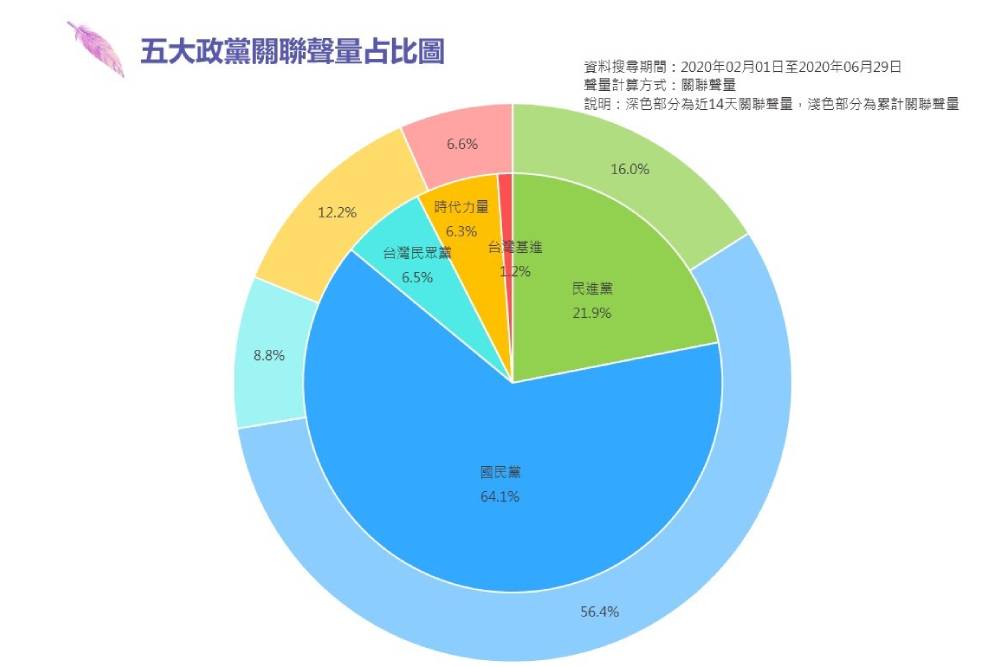 趨勢民調大數據》最新國會輿情報告系列:監委名單成國會主戰場 KMT攻佔立院「冷氣」意外爆紅 178 3 1 22