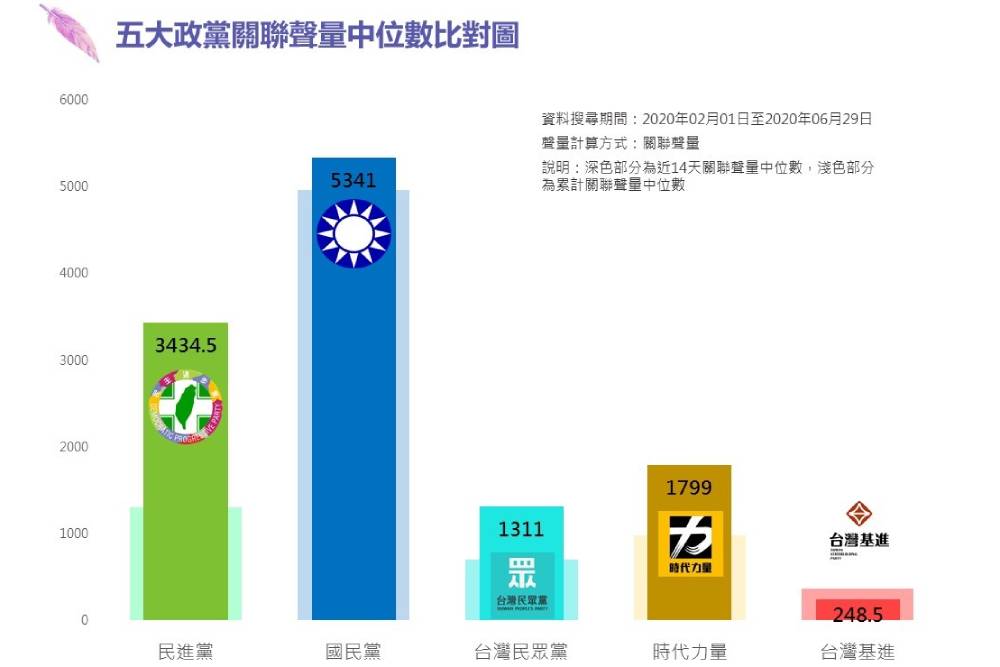 趨勢民調大數據》最新國會輿情報告系列:監委名單成國會主戰場 KMT攻佔立院「冷氣」意外爆紅 179 4 88