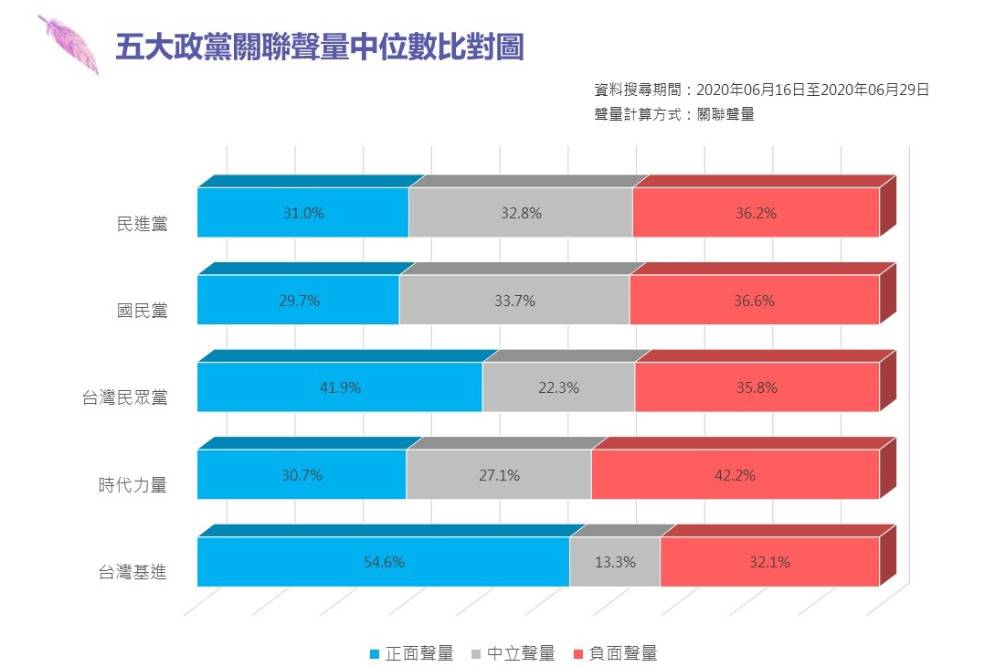 趨勢民調大數據》最新國會輿情報告系列:監委名單成國會主戰場 KMT攻佔立院「冷氣」意外爆紅 180 5 1 8
