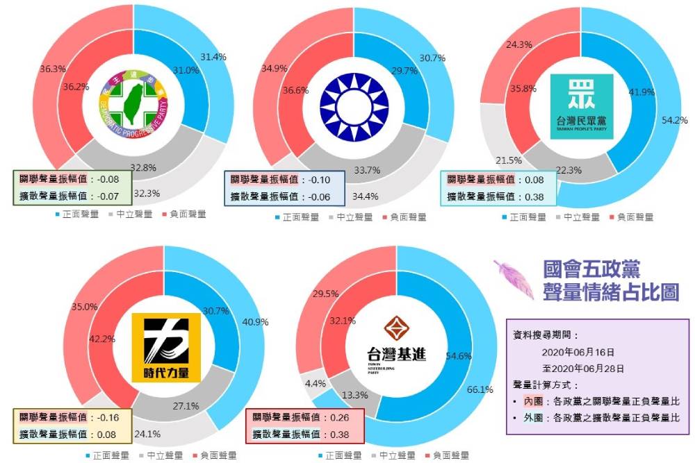 趨勢民調大數據》最新國會輿情報告系列:監委名單成國會主戰場 KMT攻佔立院「冷氣」意外爆紅 181 6 1 4