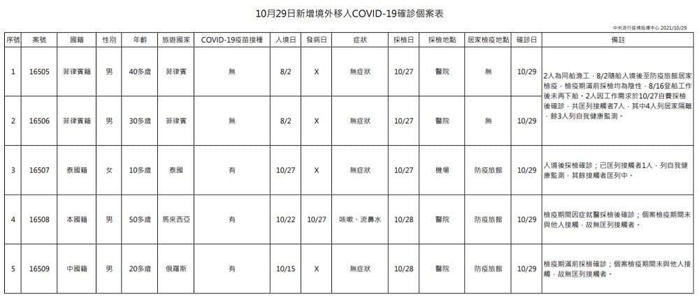 未提供相片說明。