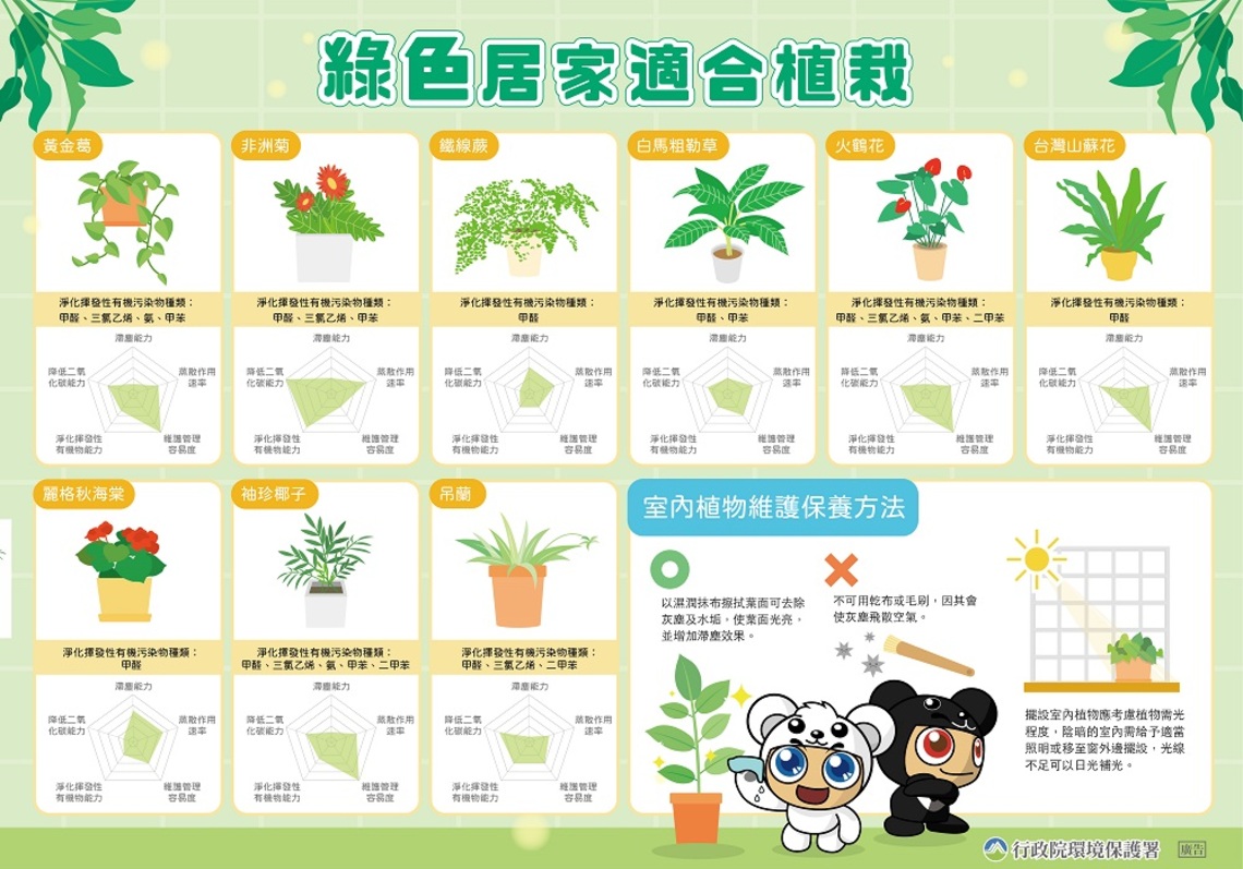 大手牽小手GO 綠色居家植物交換市集來囉!
