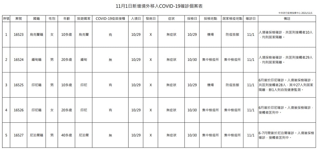 未提供相片說明。