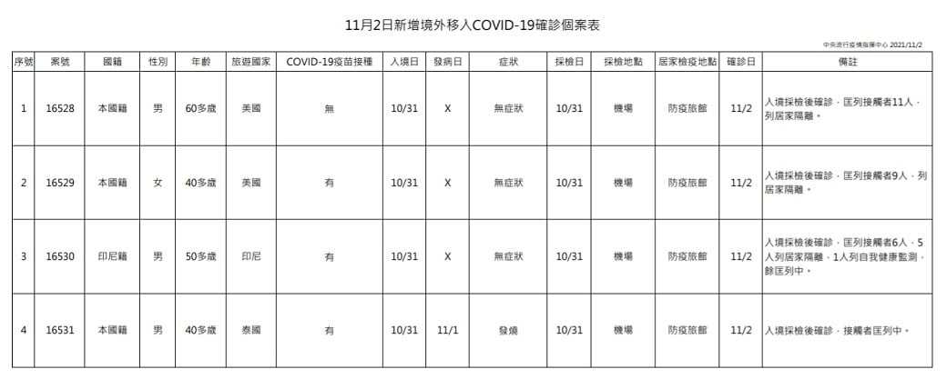 未提供相片說明。