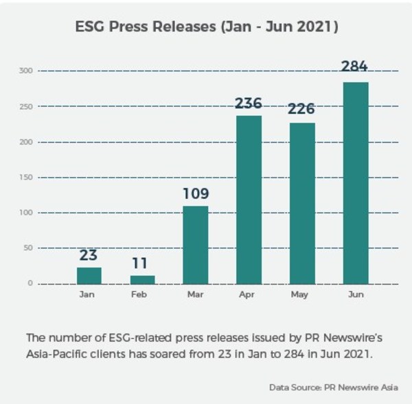 ESG-related press releases (Jan - Jun 2021) ESG-related press releases (Jan - Jun 2021)