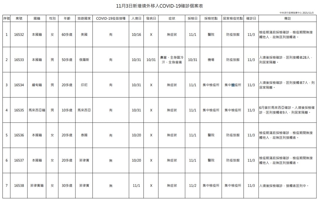 未提供相片說明。