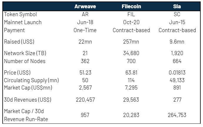 讀懂 Arweave 如何利用博弈設計實現永久網絡存儲
