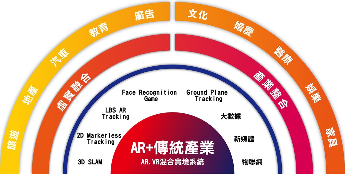 元宇宙產業夯 墨石資本看好AR / VR 結合 帶領銳比數位科技升級