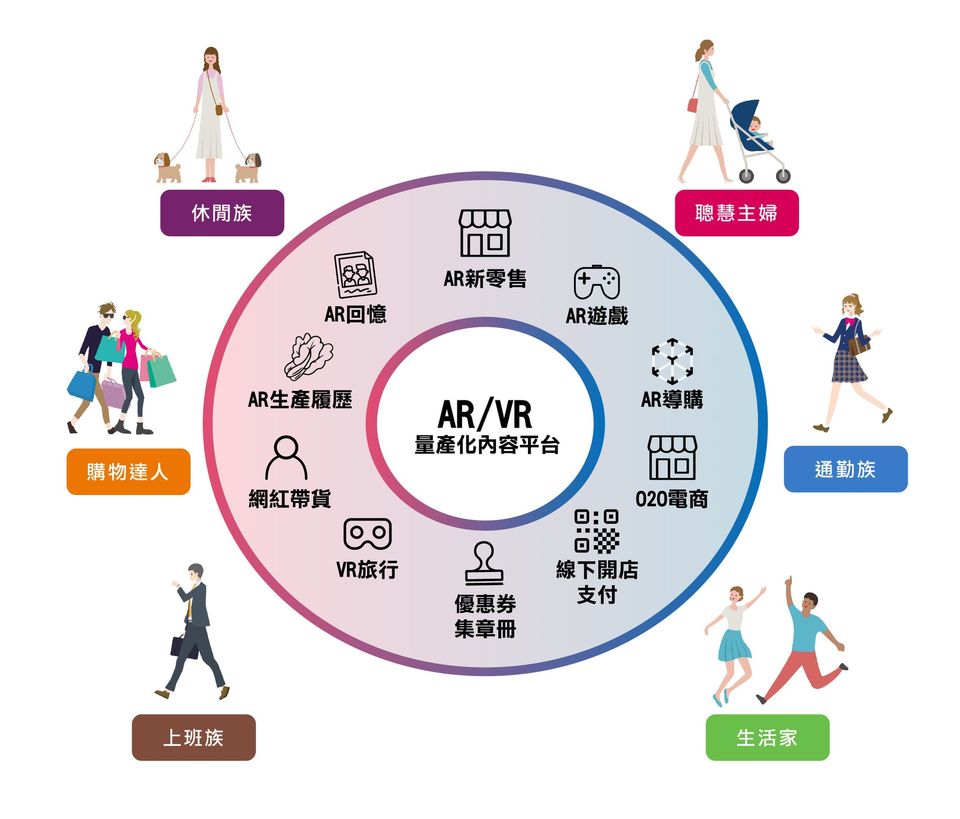 未提供相片說明。