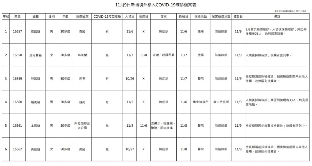 未提供相片說明。
