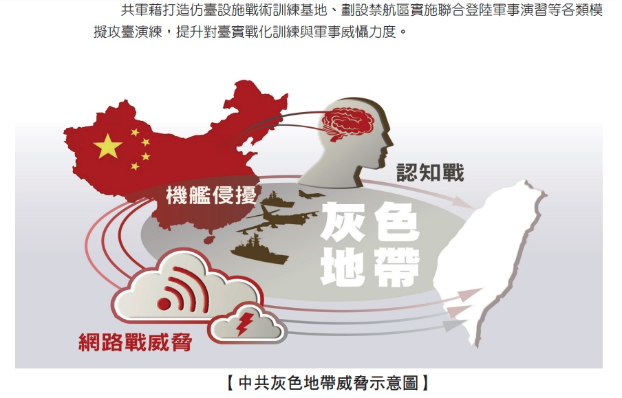 國防報告書/軍方揭共軍6種對台軍事威脅、3項擾台手段 64 110903