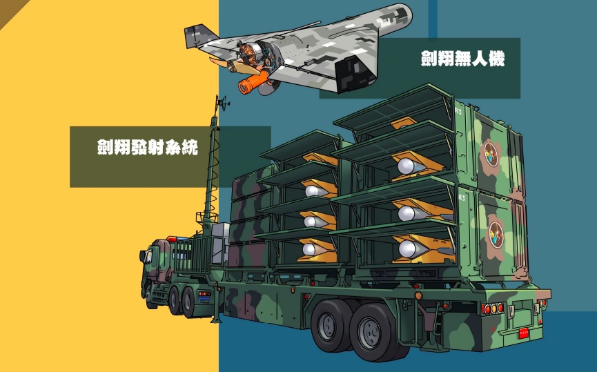 國防報告書/無人機之謎 國產劍翔、MQ-9B同列遠程打擊建案籌獲 56 110911