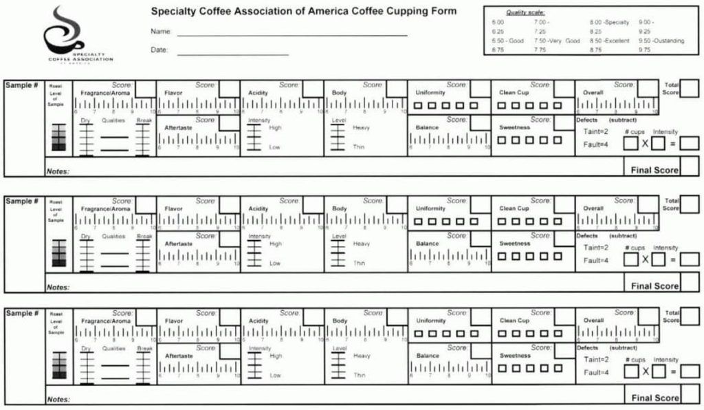 SCA(精品咖啡協會)針對精品咖啡給出了新的定義