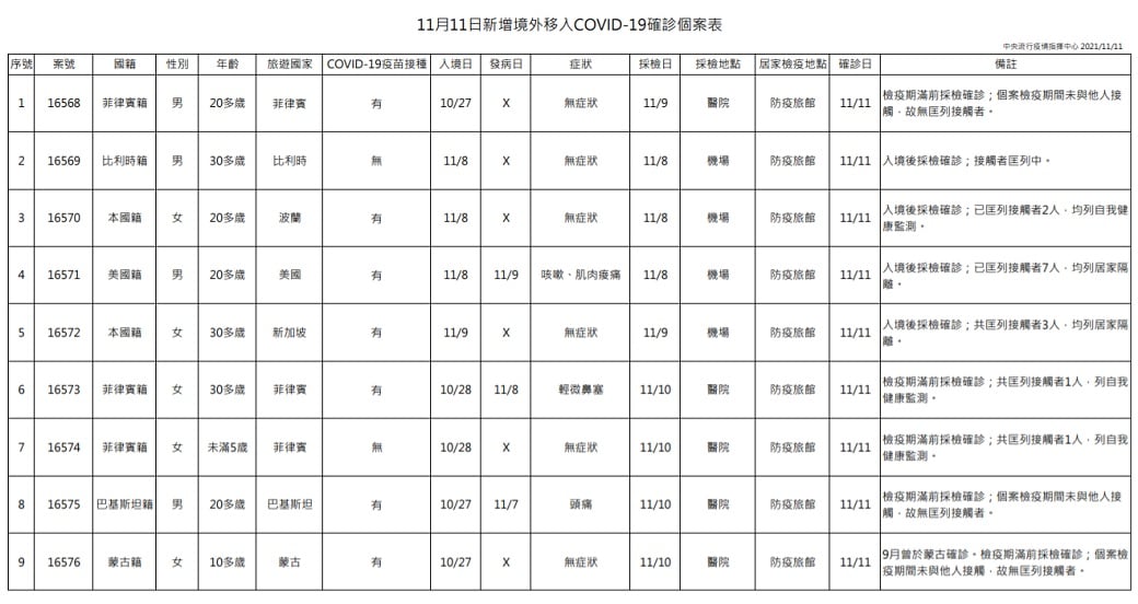 未提供相片說明。