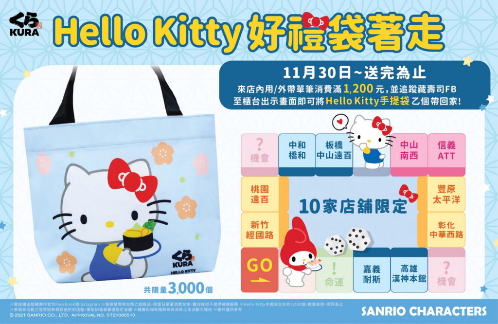 「藏壽司x三麗鷗家族」限量HELLO KITTY手提袋,將從11月30日起驚喜現身全台10間店鋪。