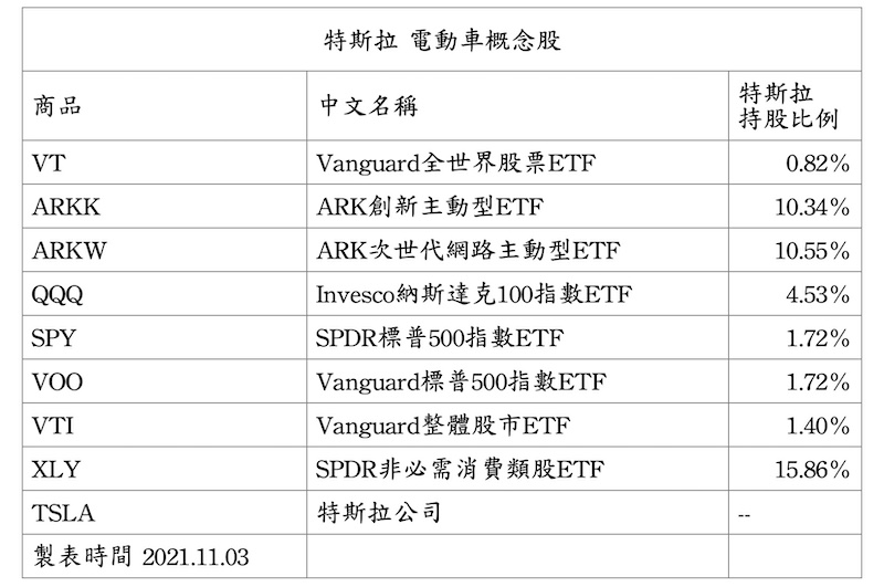 Tesla勁敵Lucid首批電動車出貨520萬輛 新能源車投資佈局要趁早 72 B01