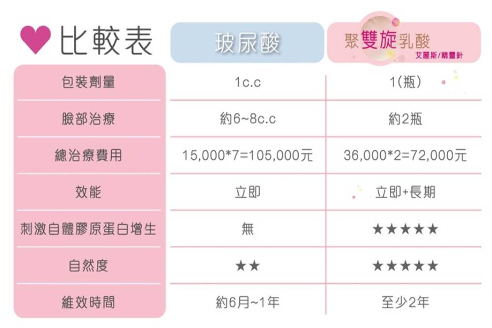 不被人發現的「微整美容」正夯!艾麗斯V.S玻尿酸怎麼打最划算? 43 New Project 33