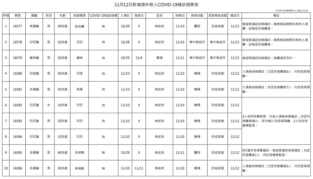 未提供相片說明。