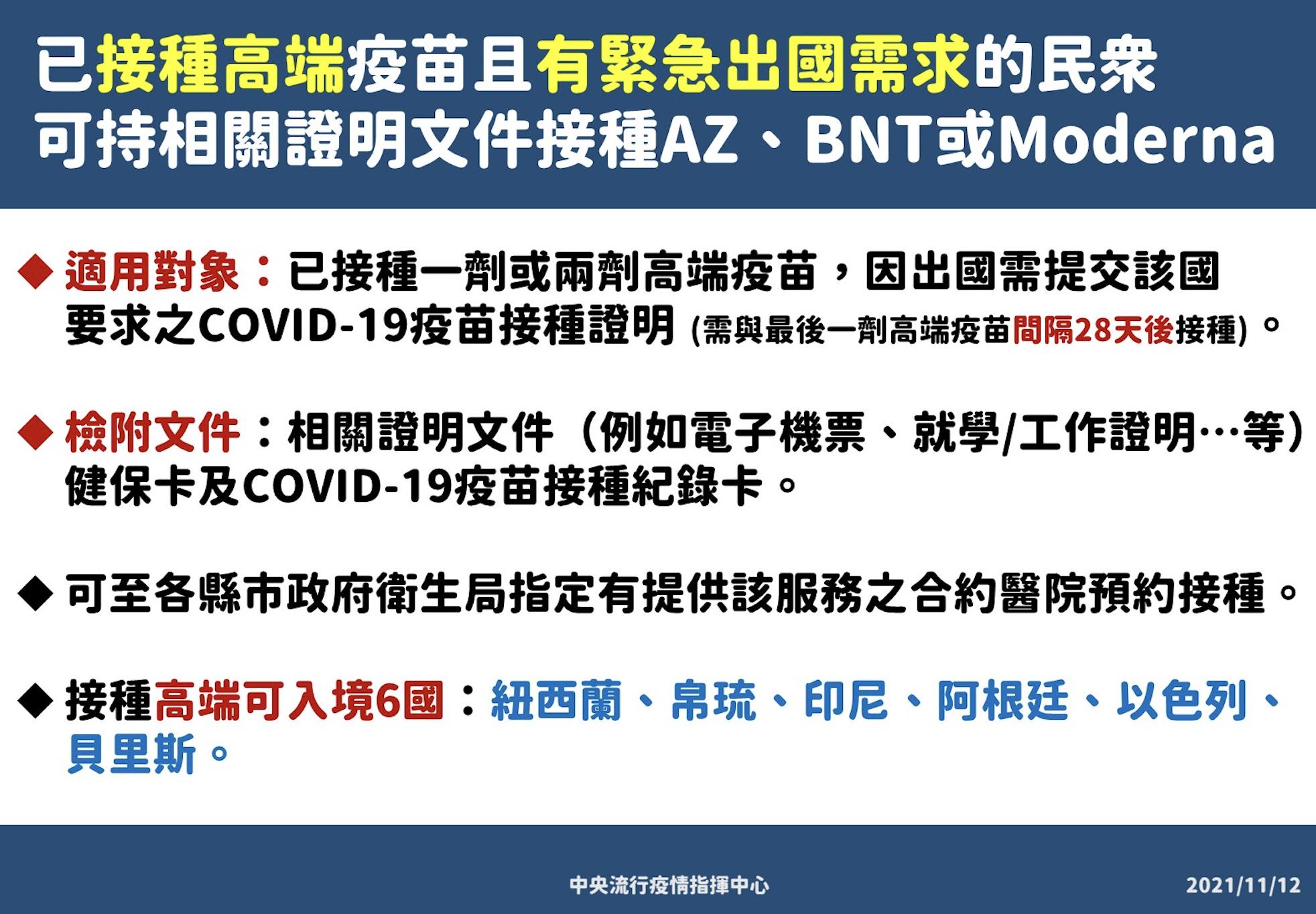 【有影】77萬「愛國手臂」可出國了! 陳時中開放要出國者「混打」其他疫苗 16 截圖 2021 11 12 下午2.25.47