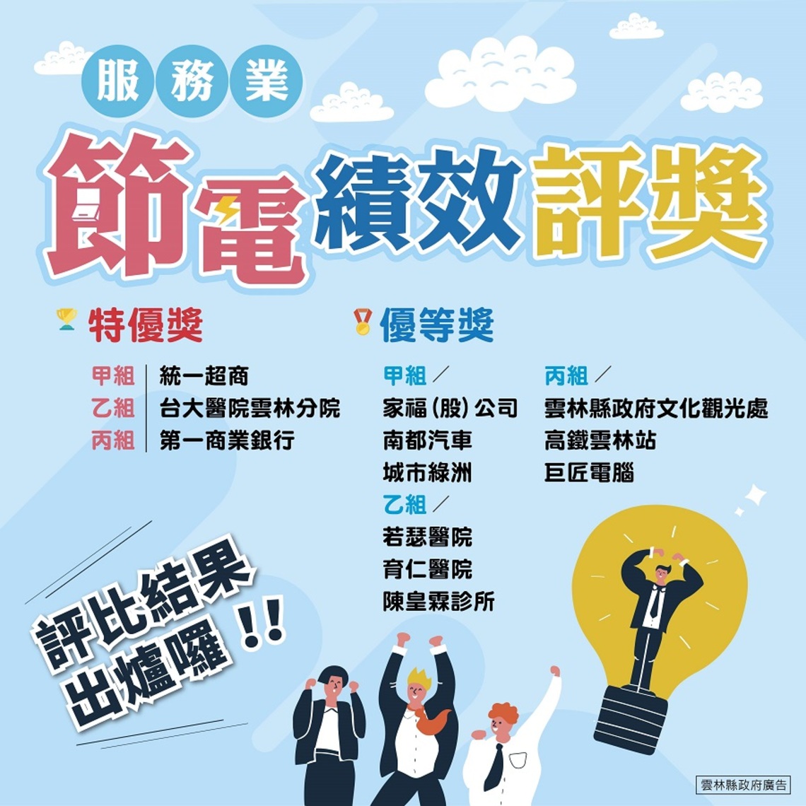 雲林服務業節電績效評獎得獎名單揭曉! 整體節電達5.9%