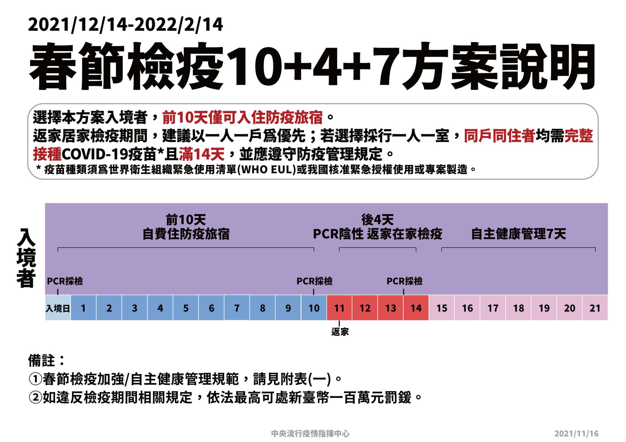 1116 1047方案說明 工作區域 3