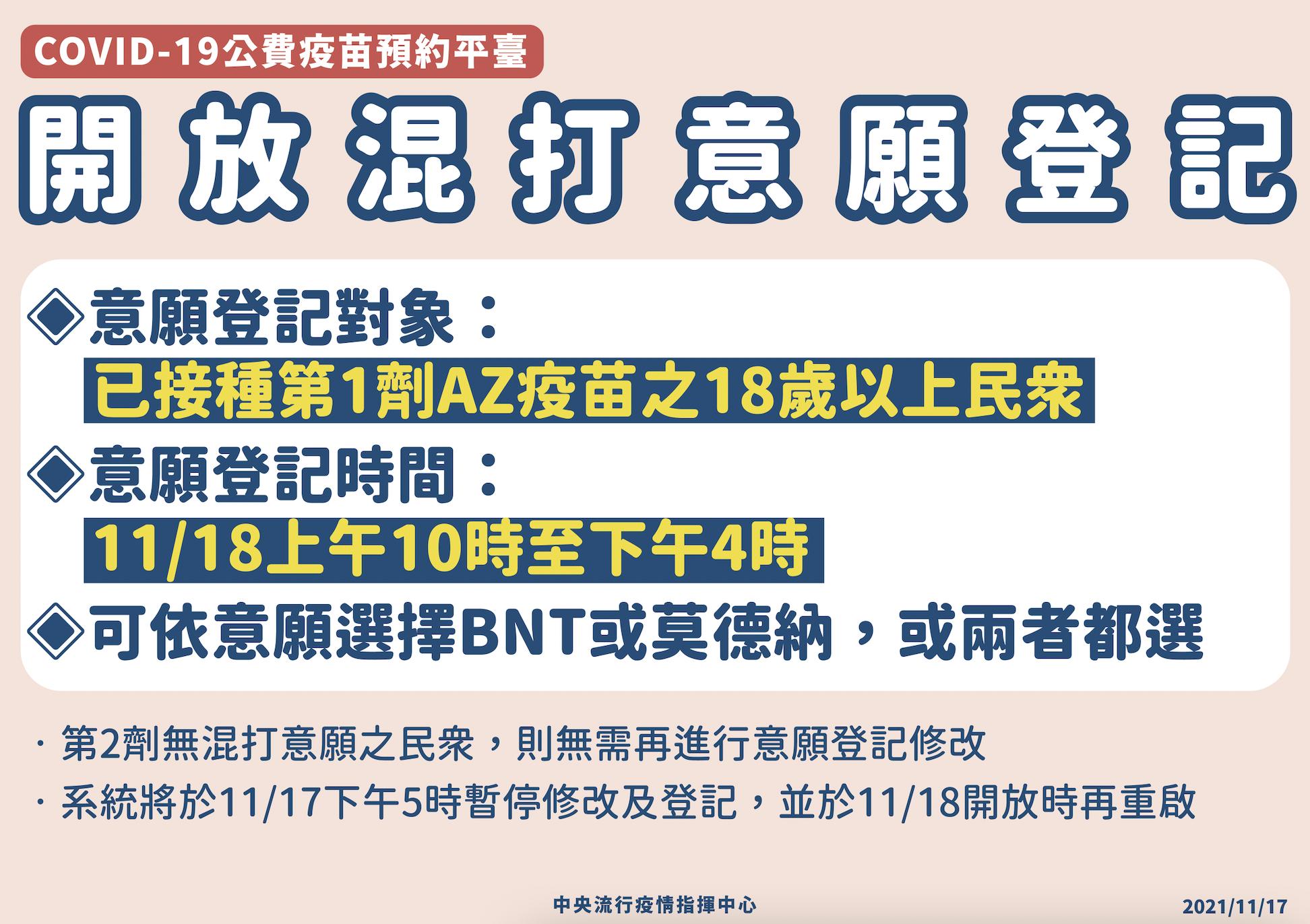 只有一天!AZ「混打」BNT、莫德納17日開放登記 符資格97萬人手腳要快 18 截圖 2021 11 17 下午2.08.12