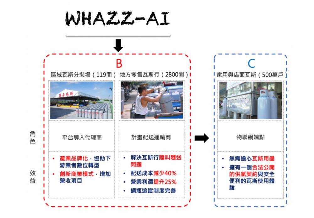 【智在家鄉】生活智慧化 !FRET技術搭手機驗水管鉛毒、瓦斯外送平台預知用量無縫送達 72 截圖 2021 11 11 下午4.20.43
