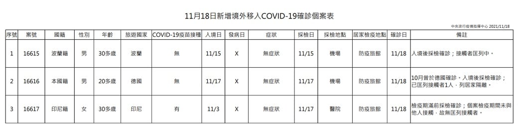 未提供相片說明。