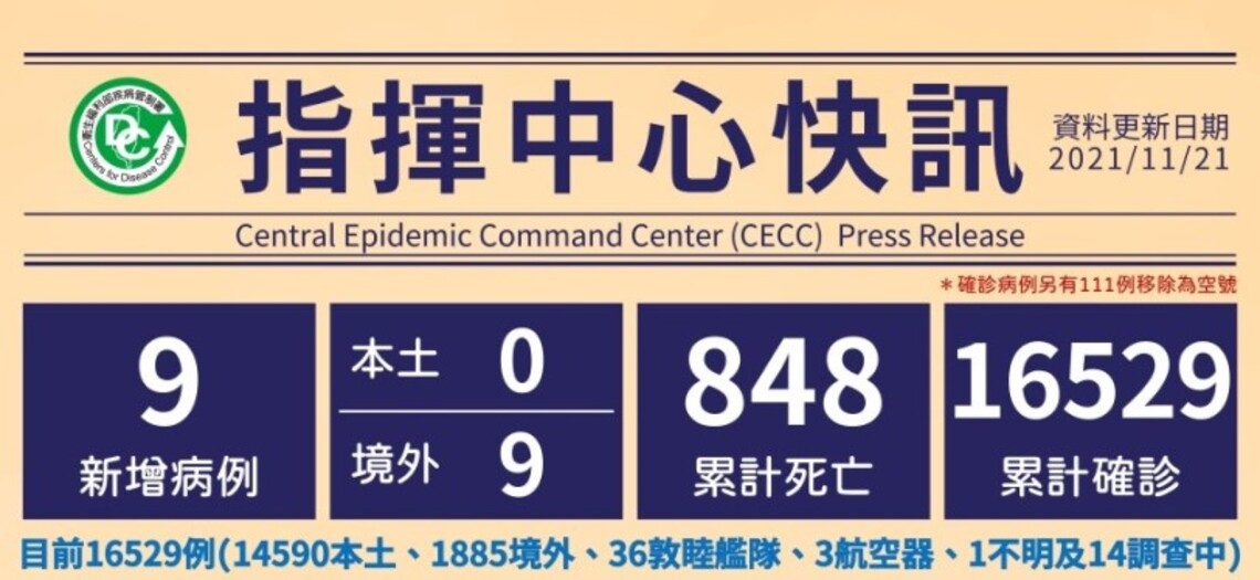 今日新增9例境外移入病例