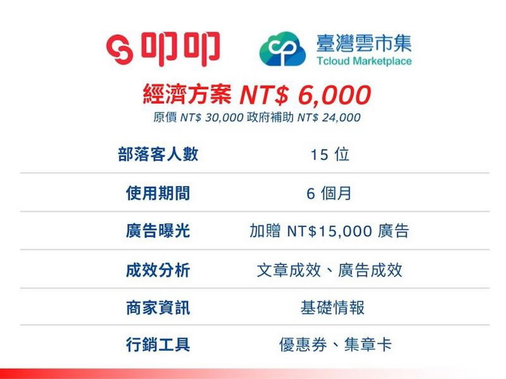 叩叩App於臺灣雲市集推出經濟方案，僅需自付6000元，即可與15名部落客合作口碑文章。