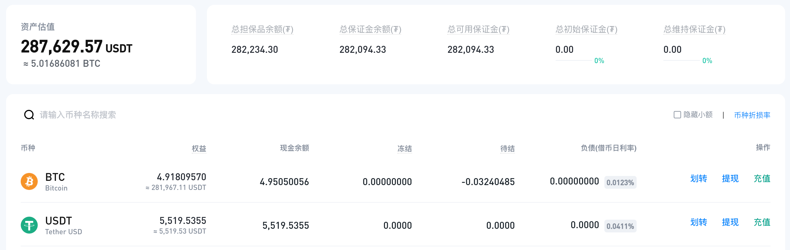 Bit.com 統一保證金帳戶使用實測！資金效率大幅提高，多種金融商品自由搭配