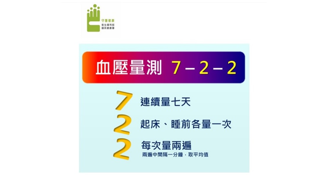 「7天、2次、2遍」血壓變化的守門員