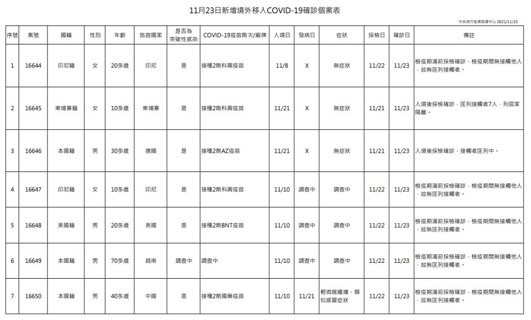 未提供相片說明。
