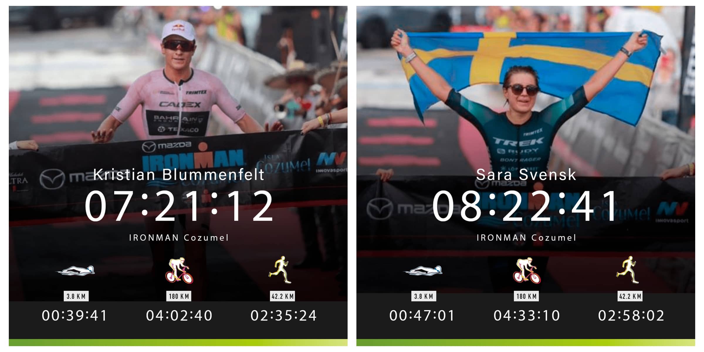 Kristian Blummenfel 初 226 破最速！但有爭議嗎？