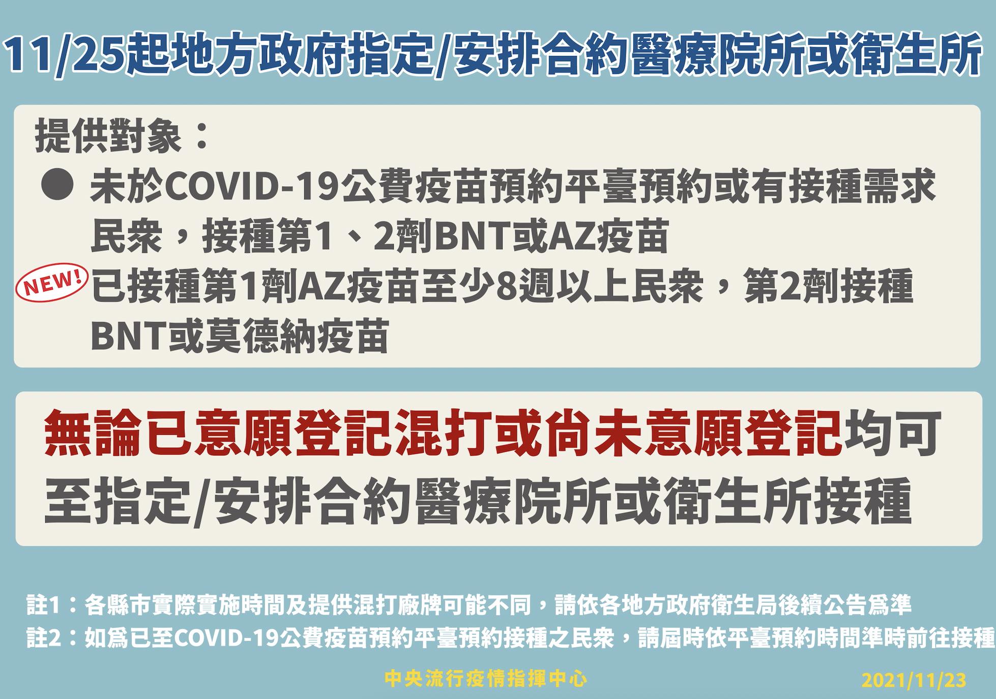 【有影】免上網搶了!11/25起全面開放醫院診所免預約接種 混打族也適用 14 截圖 2021 11 23 下午2.19.44