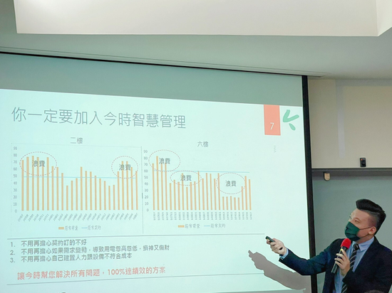 燦饗斯房藉能源管理系統創造可視化資訊,以達到有效「淨節省」目標