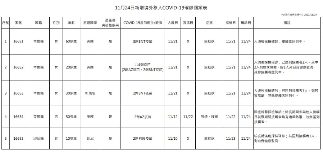 未提供相片說明。