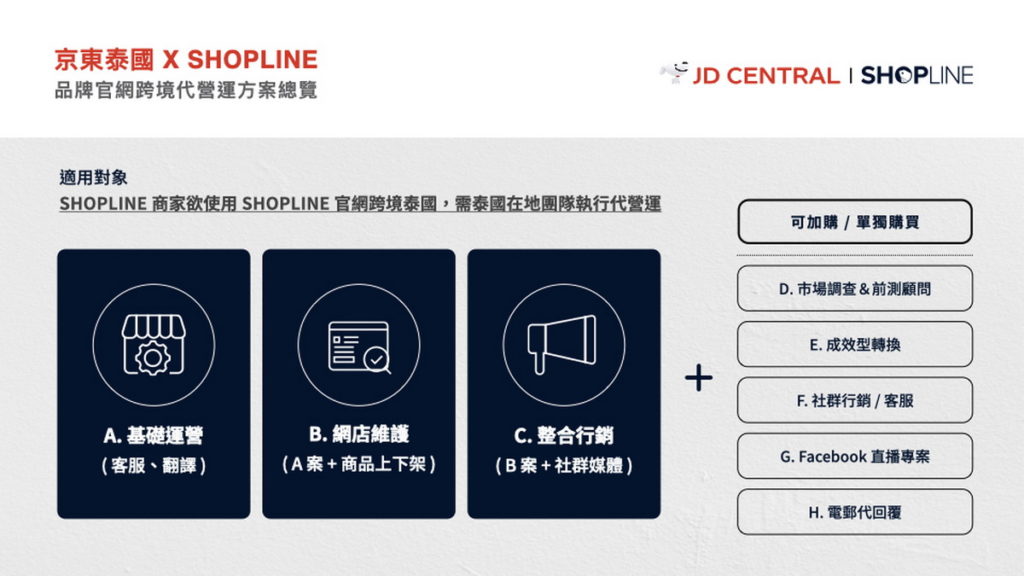 SHOPLINE 與京東泰國聯合推出品牌跨境泰國的官網代營運方案,依據不同事業規模與產業需求,品牌可彈性選擇適合的方案項目,包含基礎營運、網店維護、整合行銷等三大面向。