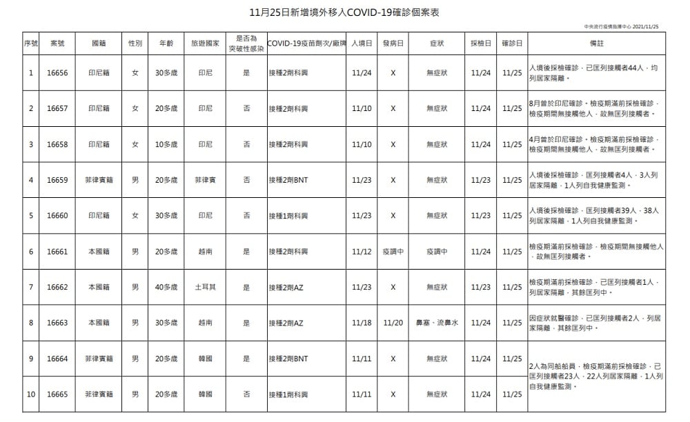 未提供相片說明。