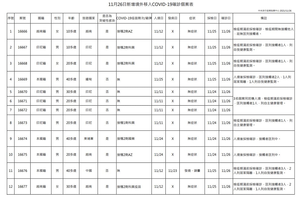 未提供相片說明。